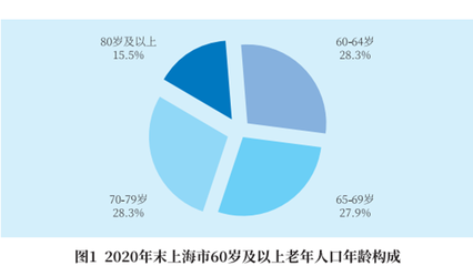 疫情之下，封控之中，上海一小區(qū)這樣為獨(dú)居老人筑起溫暖防線