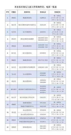 上海適齡幼兒入園信息登記系統(tǒng)4月15日開通，家長需提前做好準(zhǔn)備