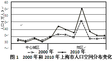 我國跨省流動(dòng)人口特征分析 基于2010年數(shù)據(jù)的觀察